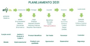 matriz planejamento ampg